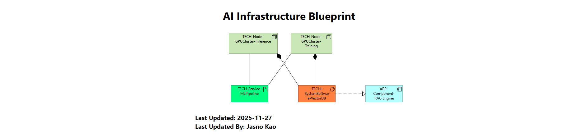 AI Infrastructure Blueprint