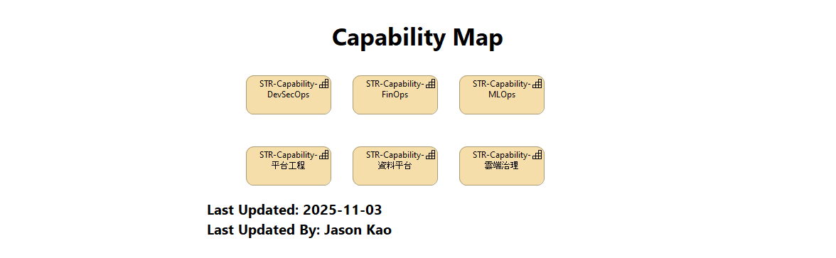 Capability Map
