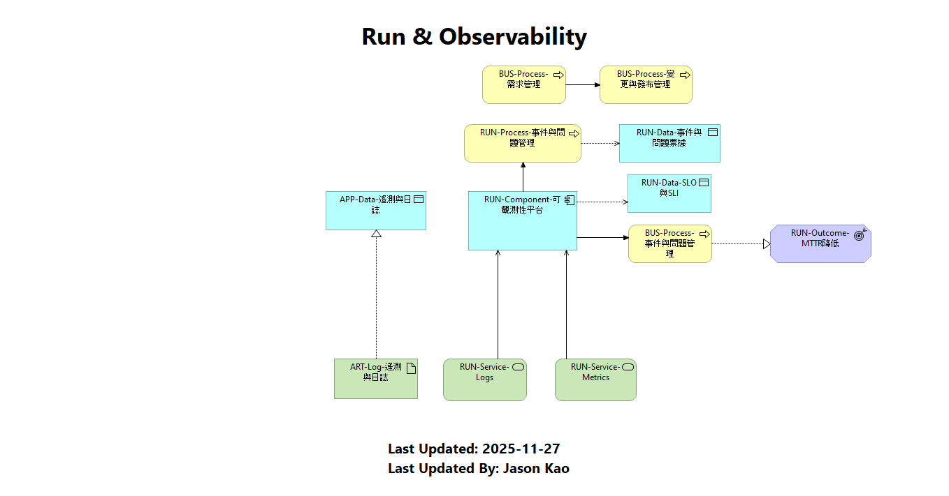 Run & Observability