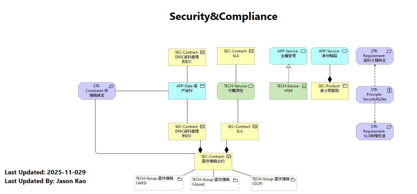 Security&Compliance