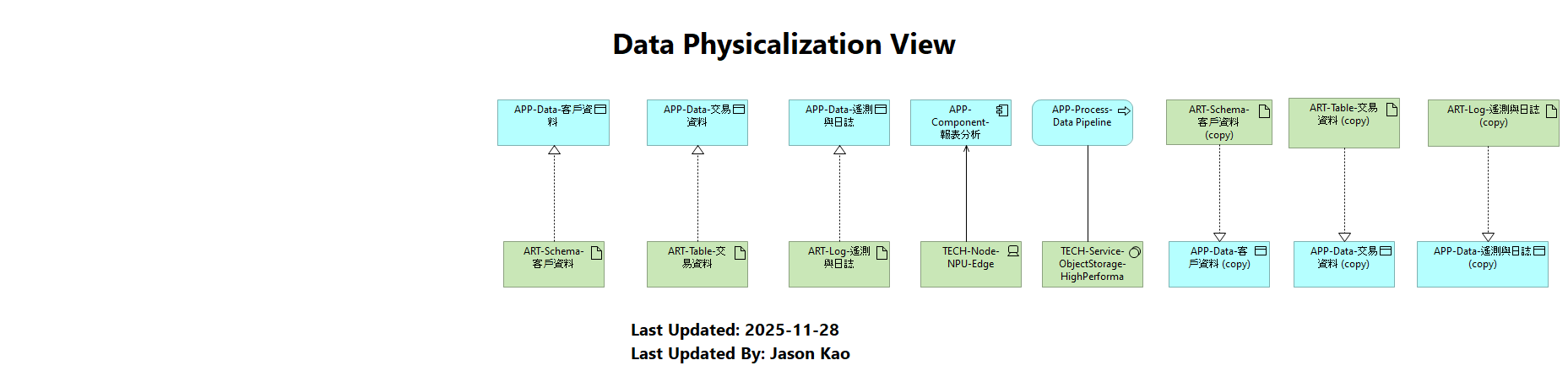 Data Physicalization View